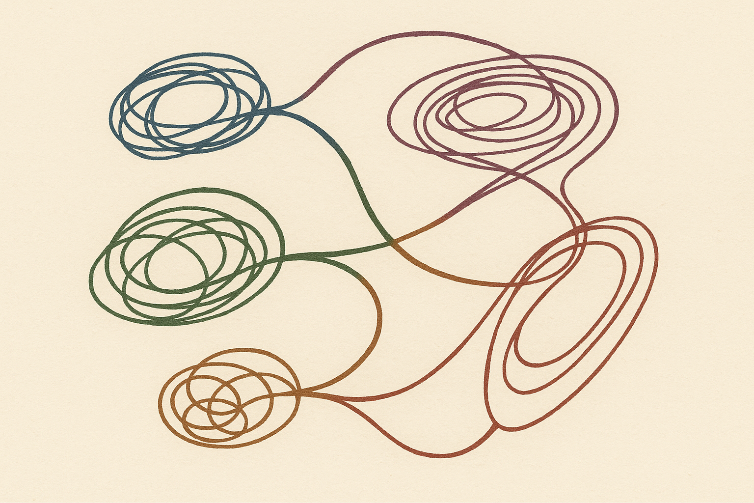 Phase space diagram — internal representation trajectories under increasing sensory bandwidth