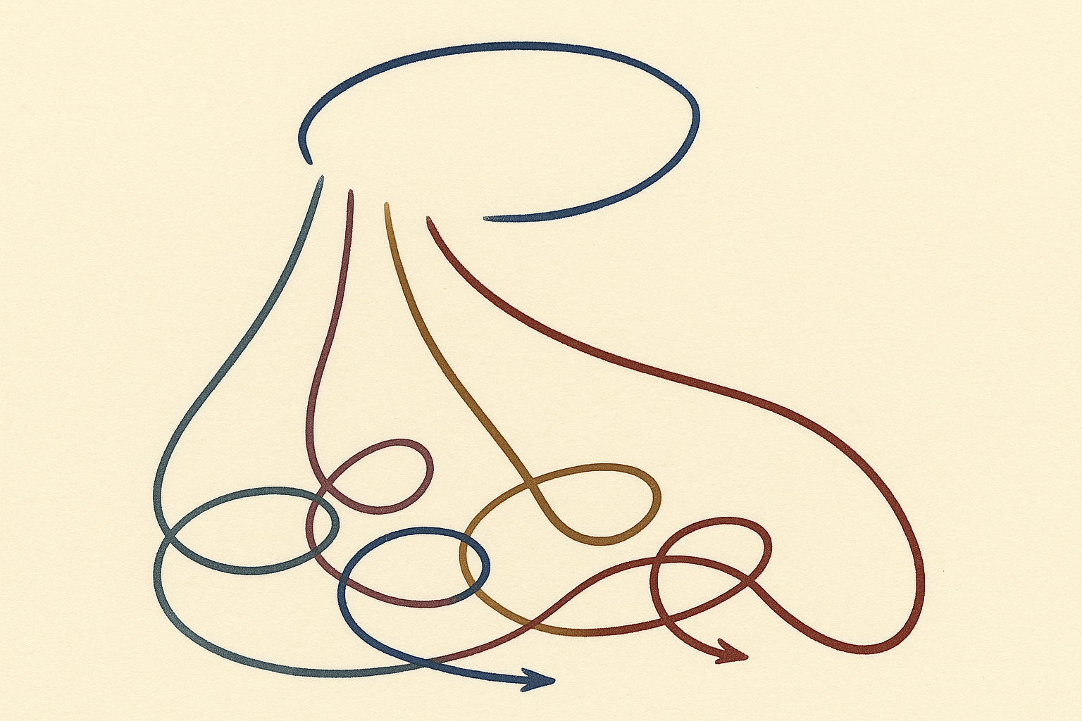 Phase space diagram — internal representation trajectories under increasing sensory bandwidth