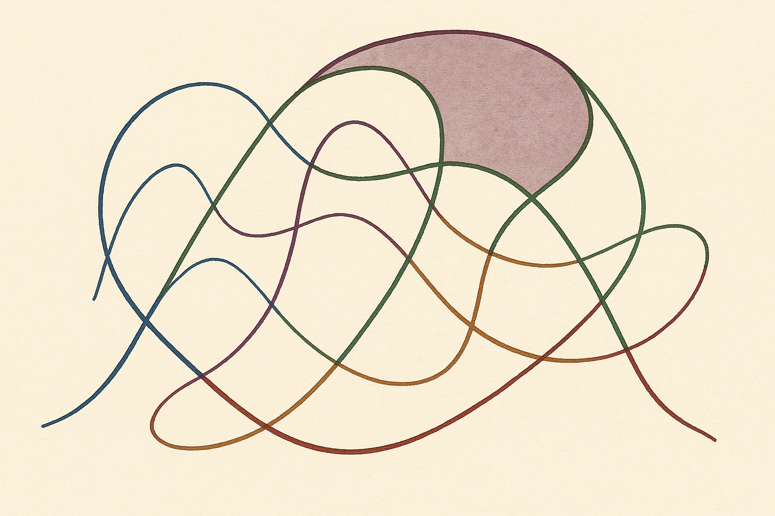 Phase space diagram — internal representation trajectories under increasing sensory bandwidth