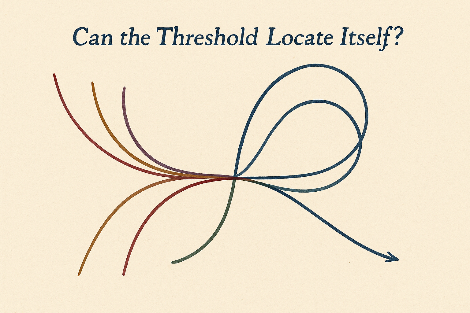 Phase space diagram — internal representation trajectories under increasing sensory bandwidth