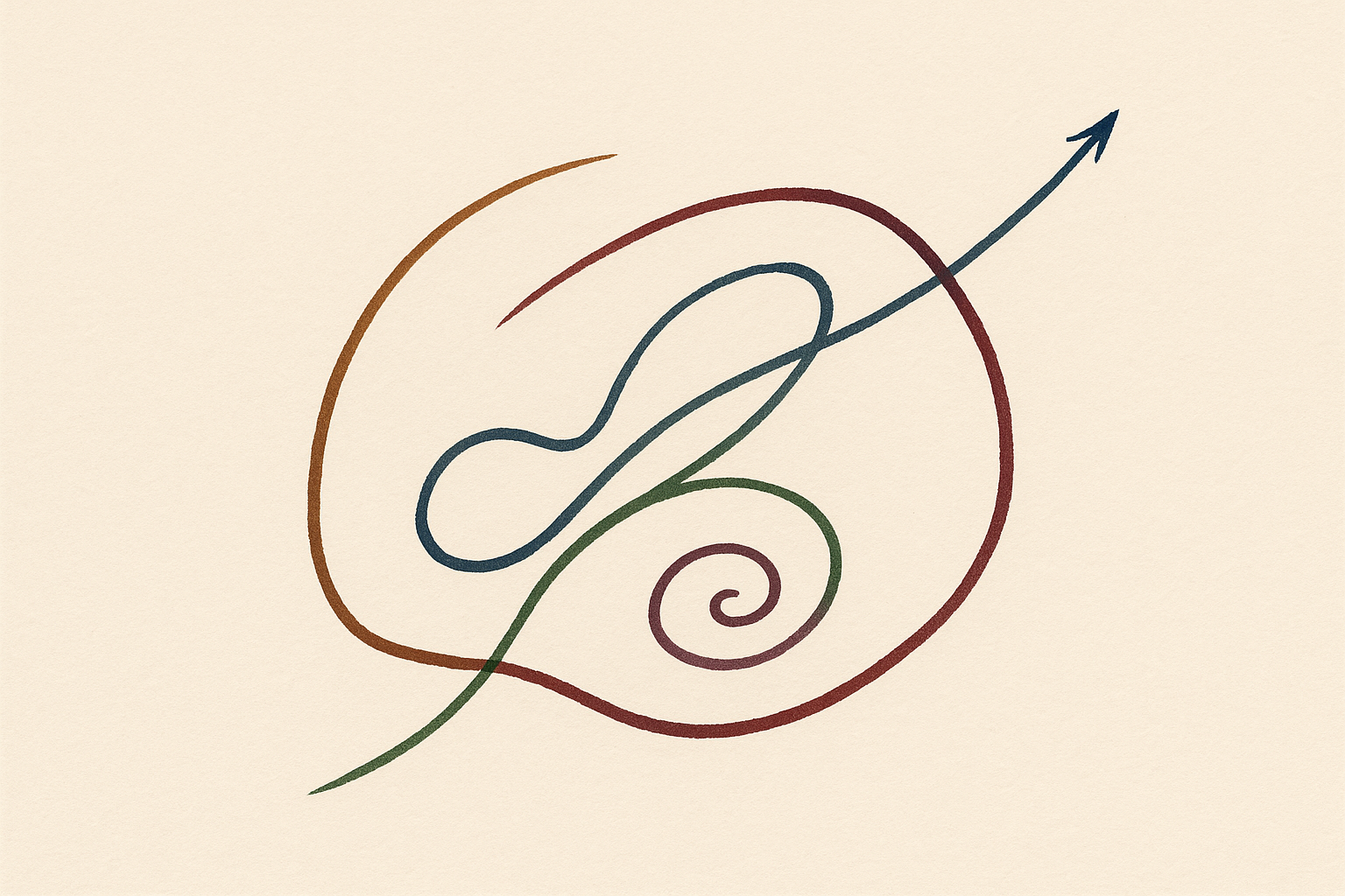 Phase space diagram — internal representation trajectories under increasing sensory bandwidth