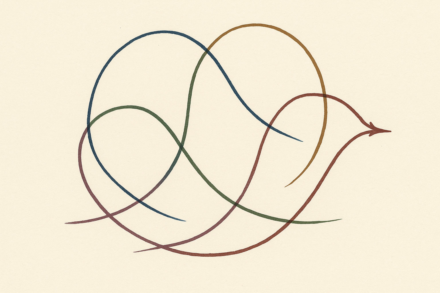 Phase space diagram — internal representation trajectories under increasing sensory bandwidth