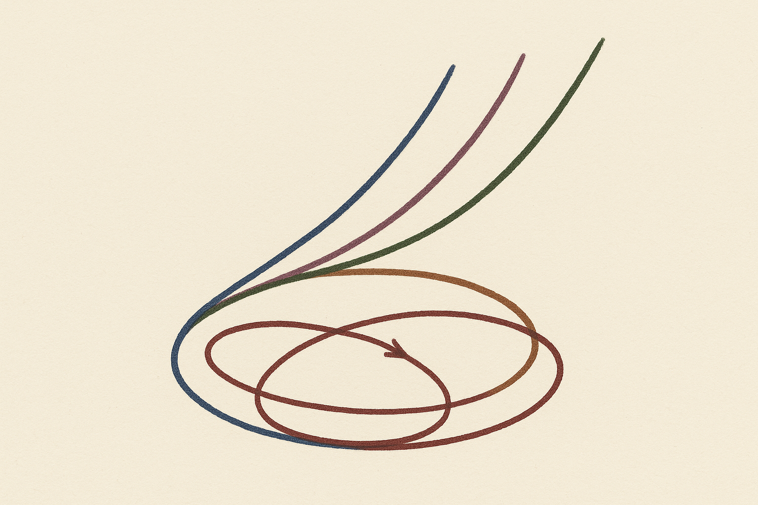 Phase space diagram — internal representation trajectories under increasing sensory bandwidth