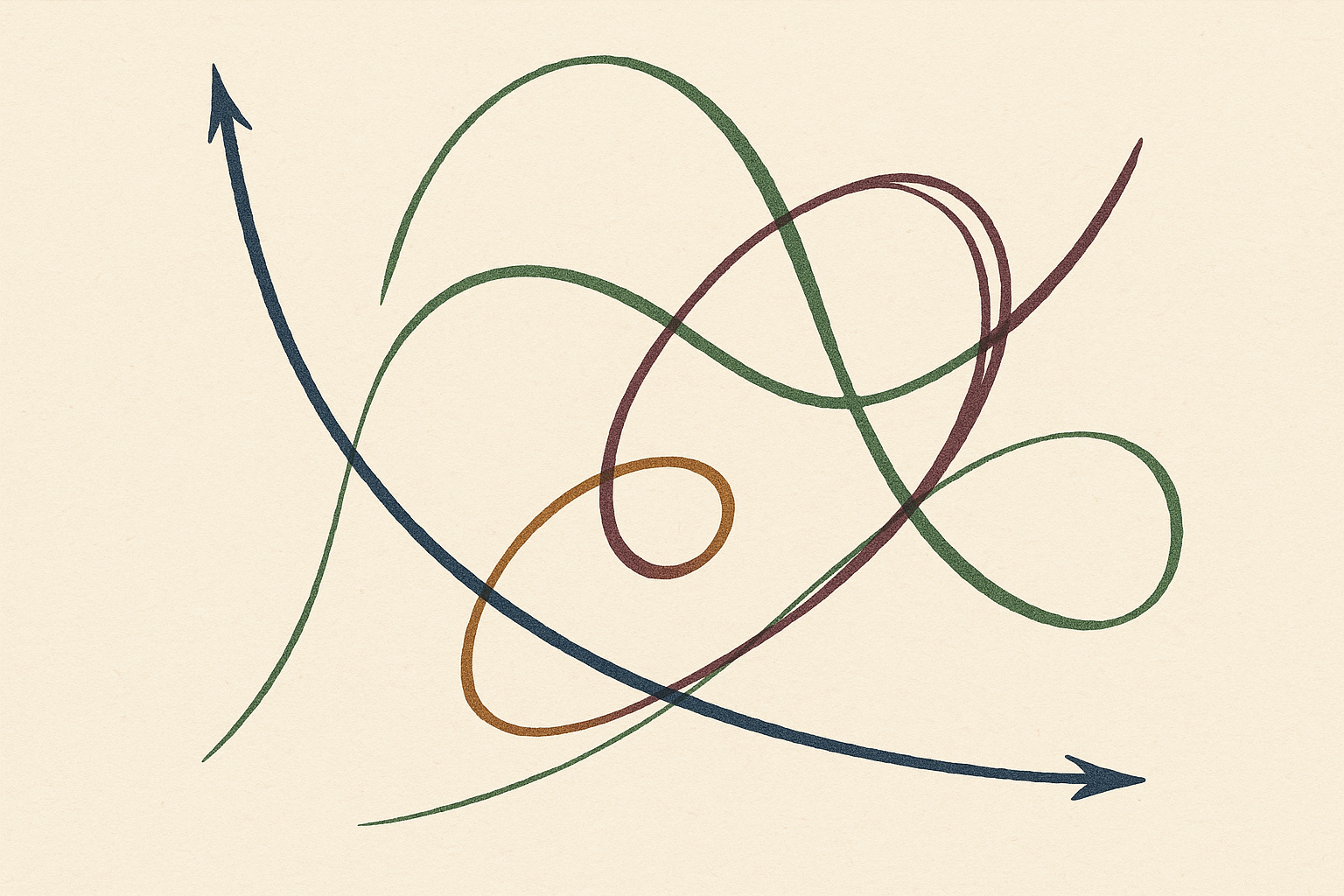 Phase space diagram — internal representation trajectories under increasing sensory bandwidth