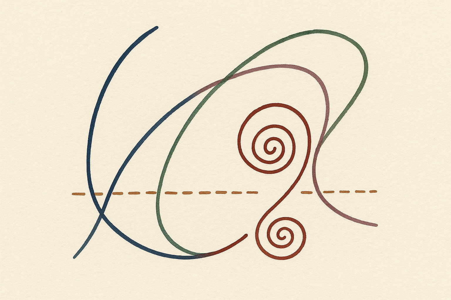 Phase space diagram — internal representation trajectories under increasing sensory bandwidth