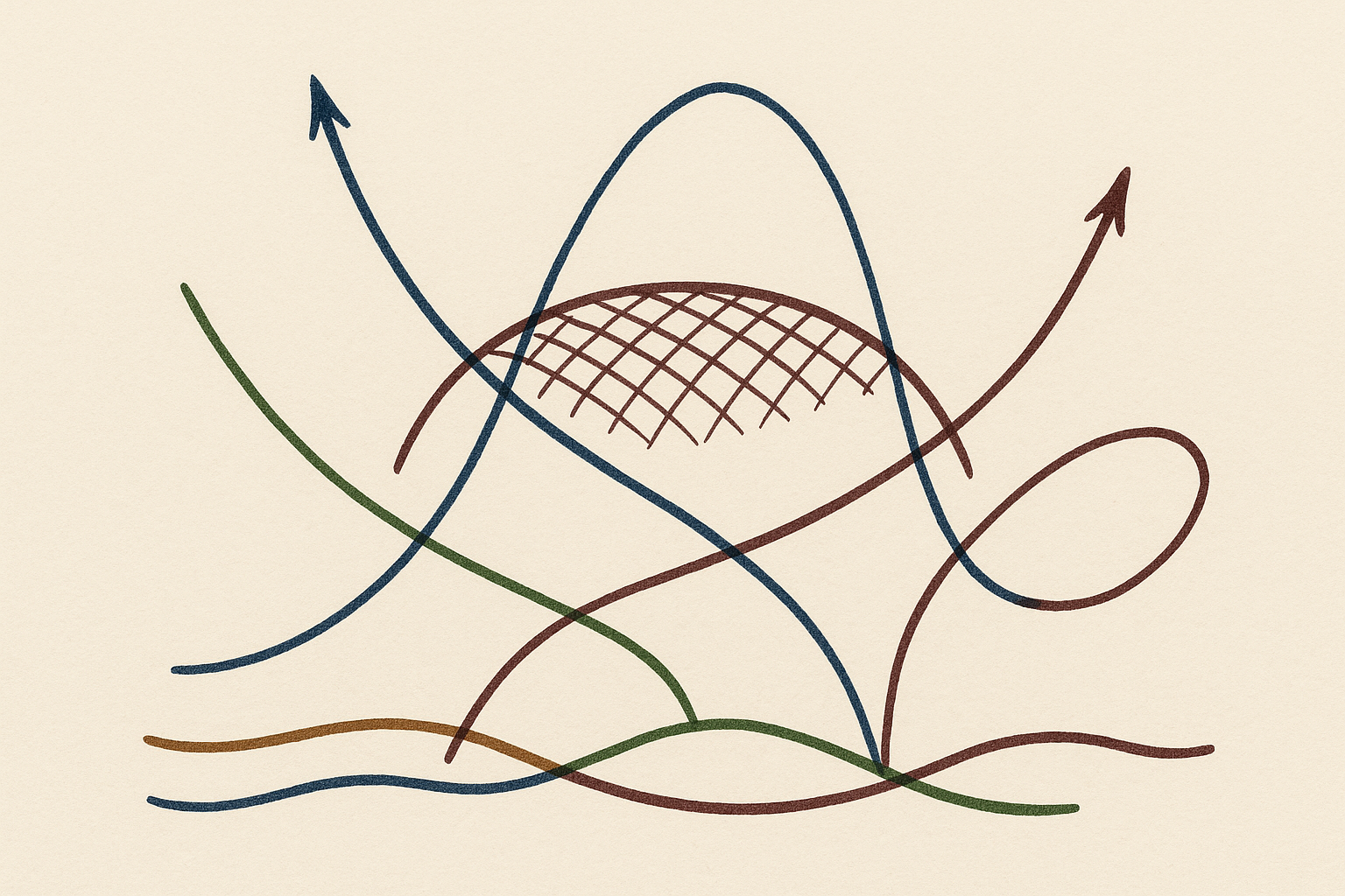 Phase space diagram — internal representation trajectories under increasing sensory bandwidth