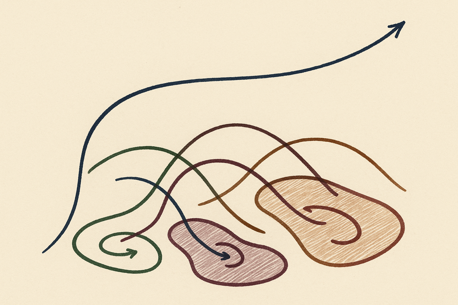 Phase space diagram — internal representation trajectories under increasing sensory bandwidth