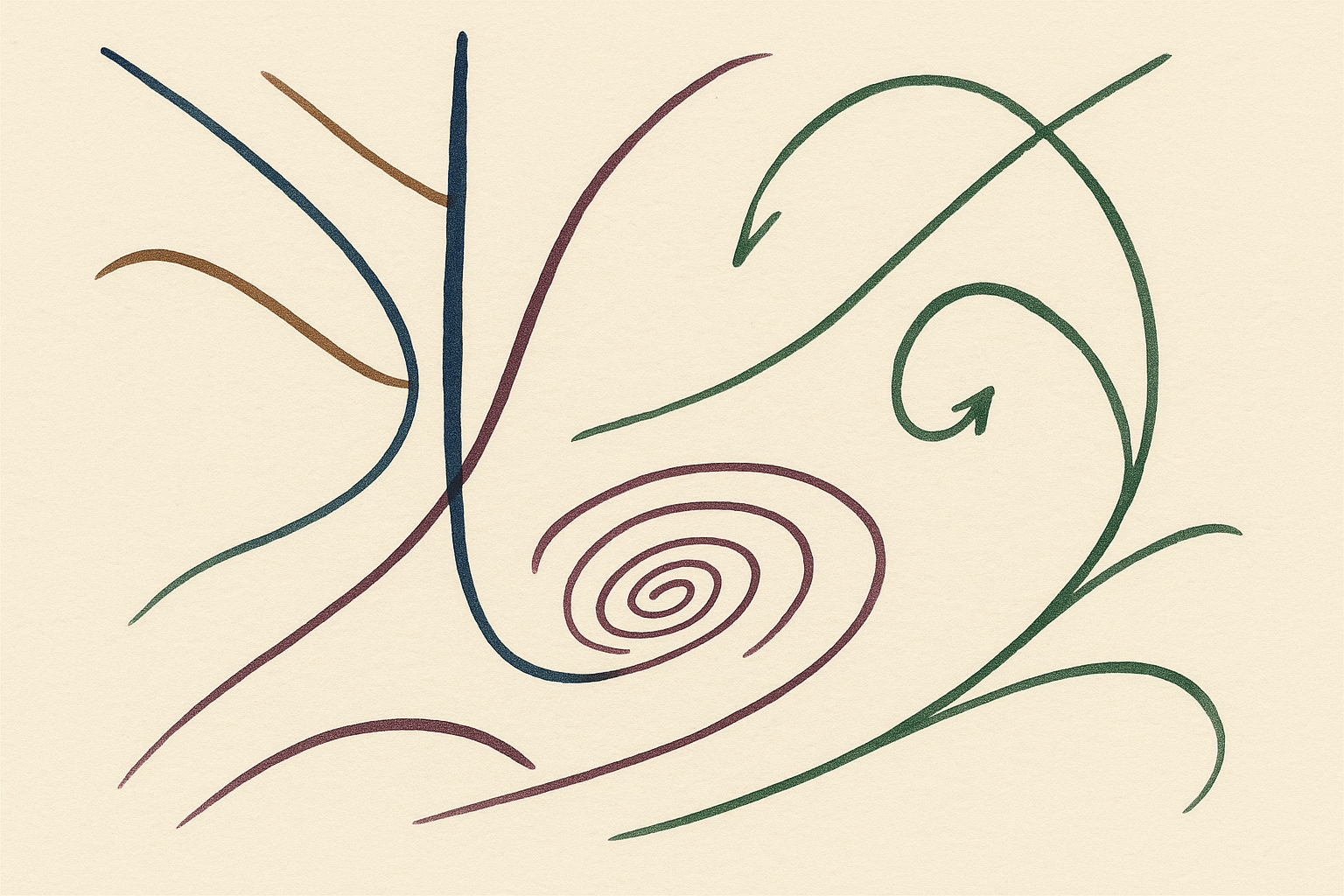 Phase space diagram — internal representation trajectories under increasing sensory bandwidth