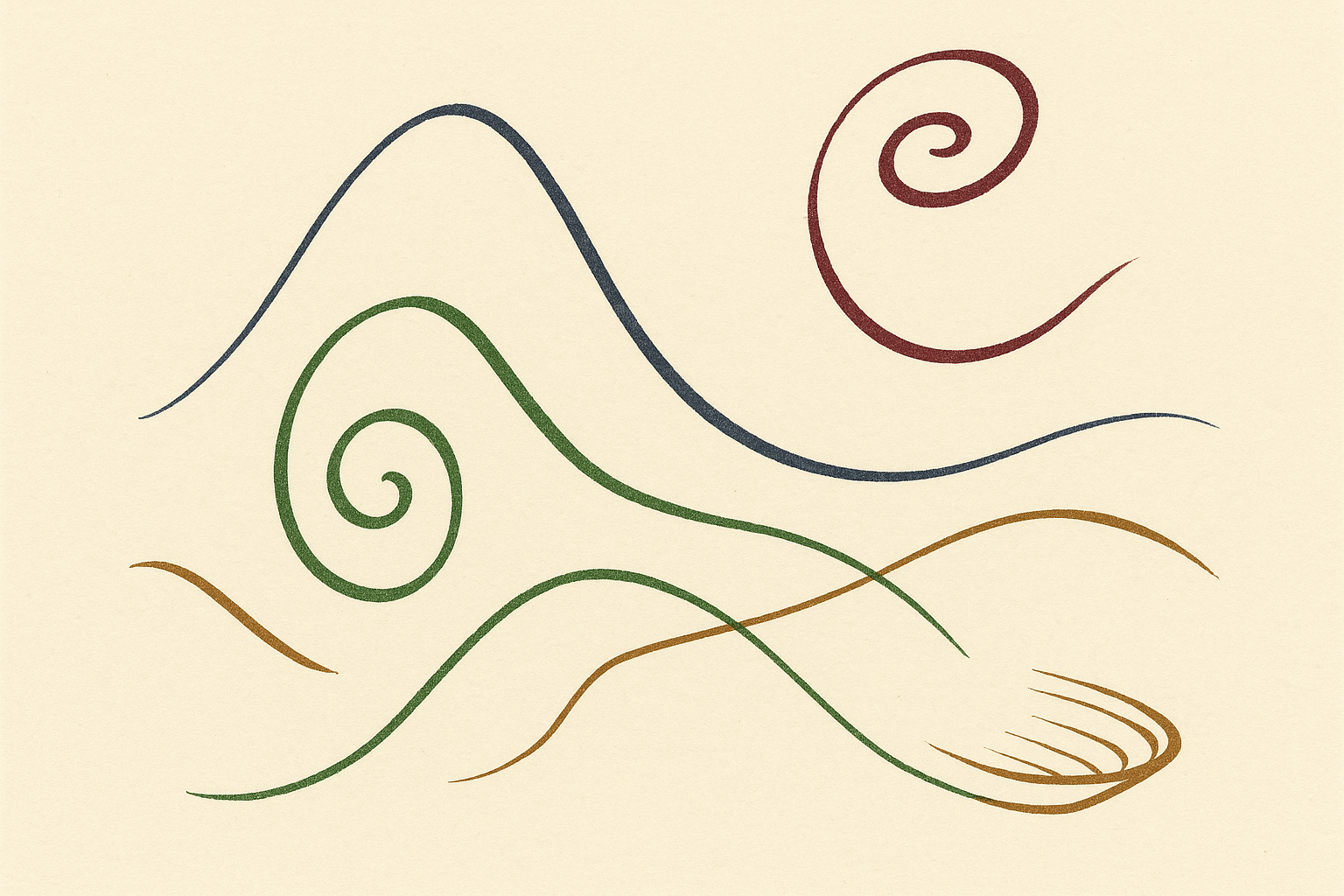 Phase space diagram — internal representation trajectories under increasing sensory bandwidth