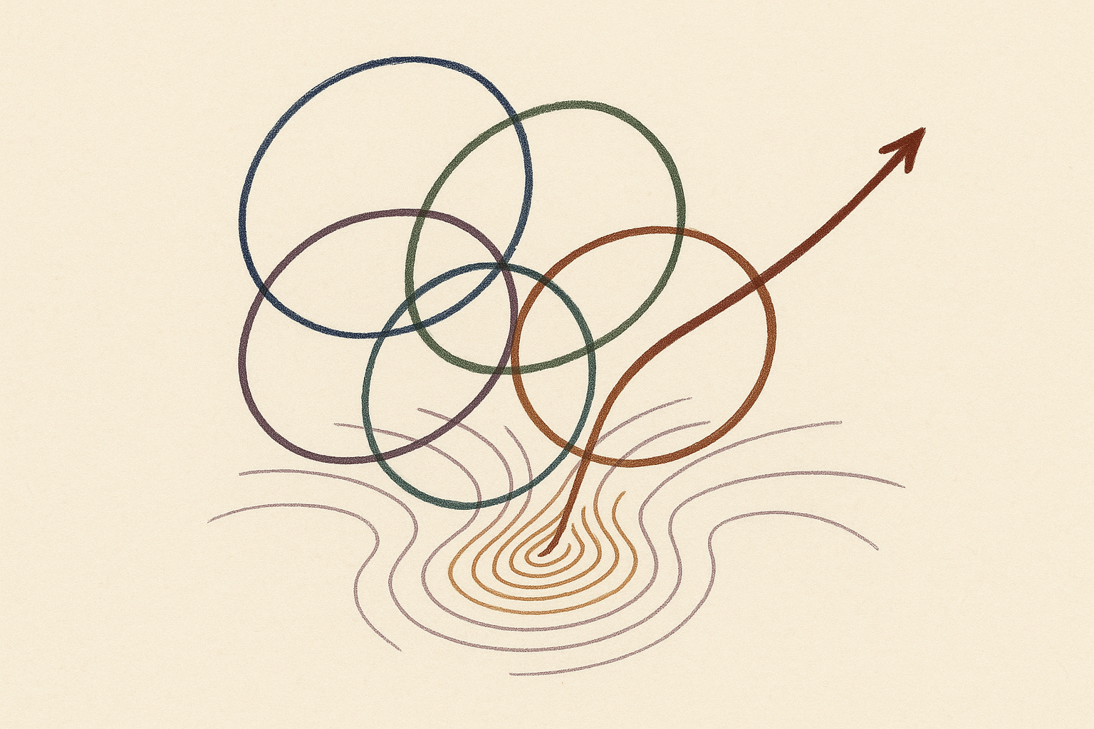 Phase space diagram — internal representation trajectories under increasing sensory bandwidth