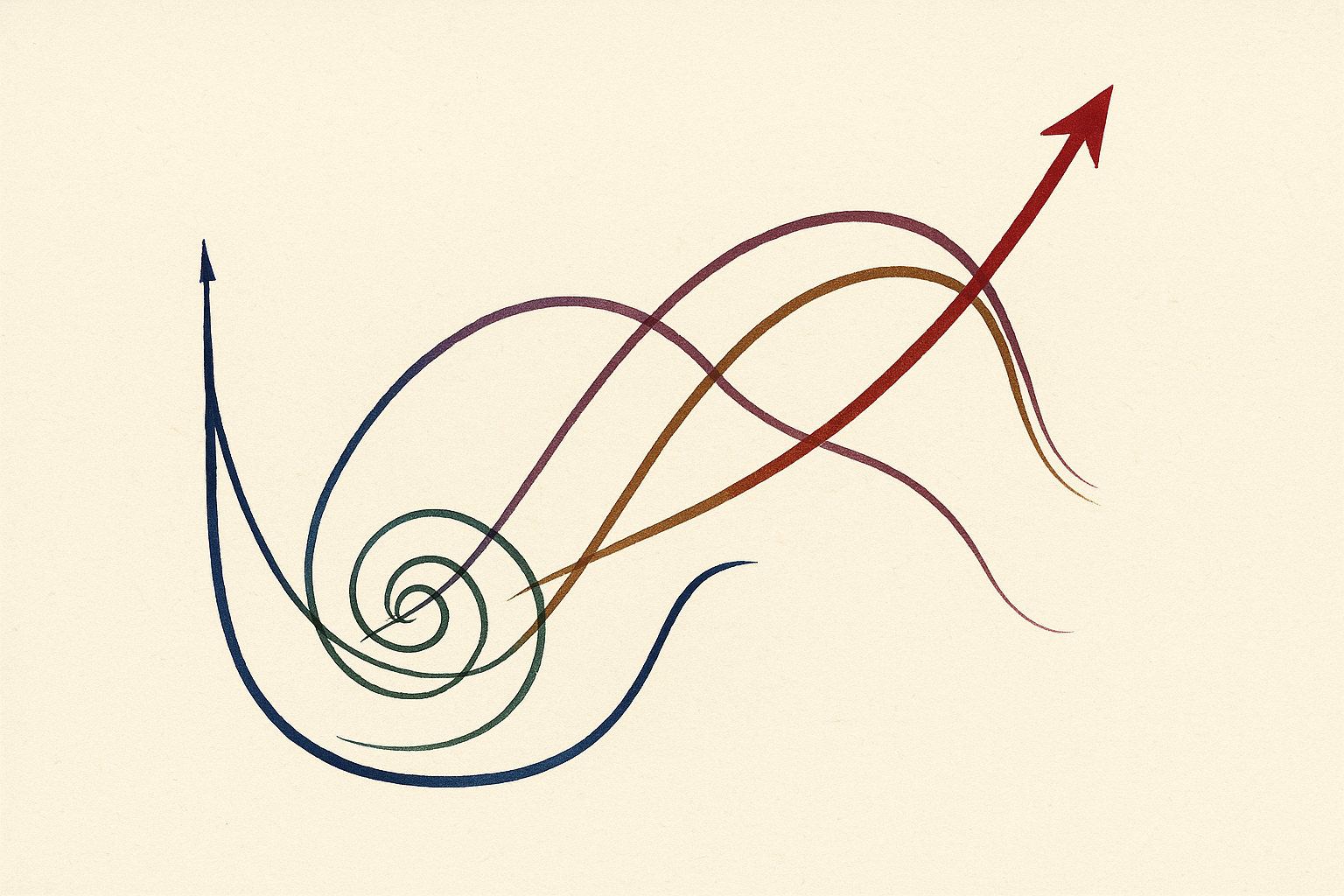 Phase space diagram — internal representation trajectories under increasing sensory bandwidth