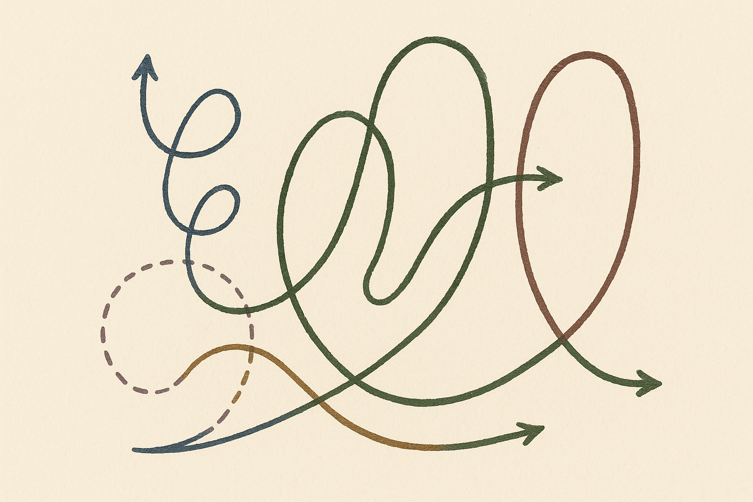 Phase space diagram — internal representation trajectories under increasing sensory bandwidth