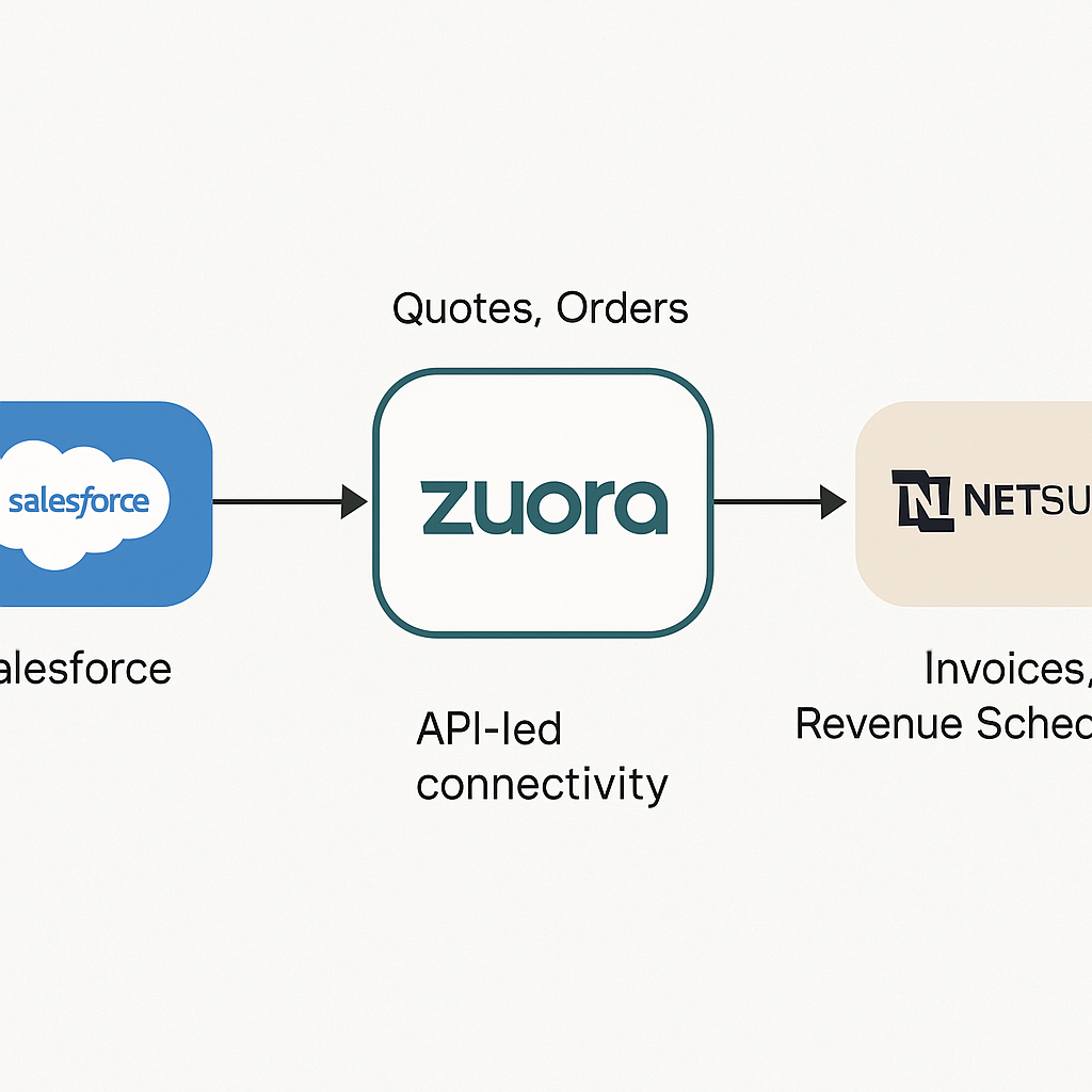 crm-erp-integration