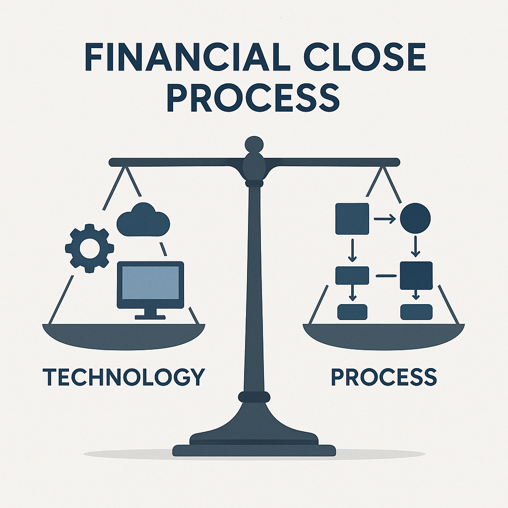 The Art of the Financial Close: Process vs. Technology