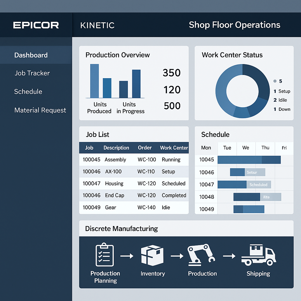 The Factory Floor's OS: Analyzing Epicor Kinetic for Modern Manufacturing